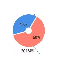 長沙考研培訓(xùn)