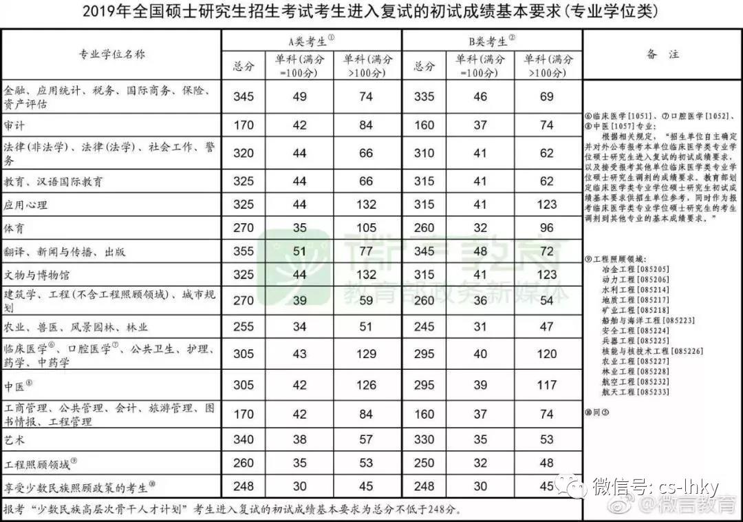 長沙考研