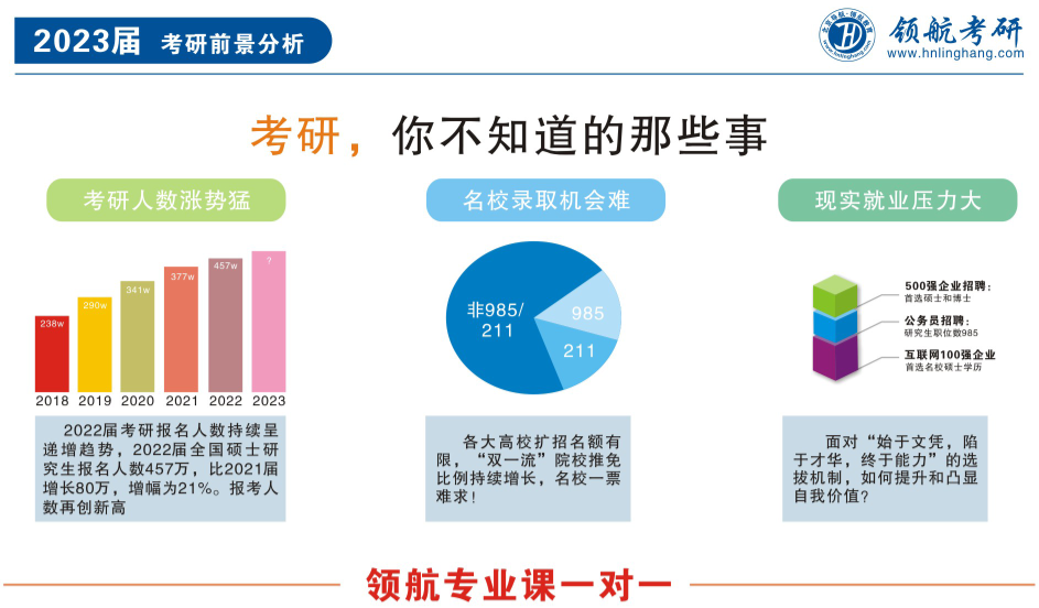 長沙考研專業(yè)課